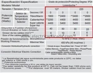 Duchas o regaderas eléctricas Instalación, funcionamiento, ahorro, ventajas 7 caracteristicas-base-para-la-instalacion-de-una-ducha-electrica