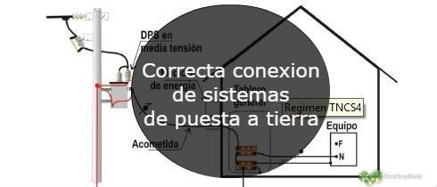 Correcta conexion de sistemas de puesta a tierra
