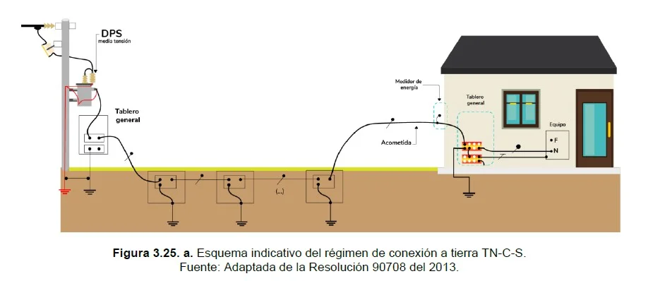 Puesta a Tierra según NTC 2050 y RETIE 2024: Aprende a Aplicar Esquemas TN-C, TN-S y TN-C-S 2 Esquema de conexion puesta tierra 2024