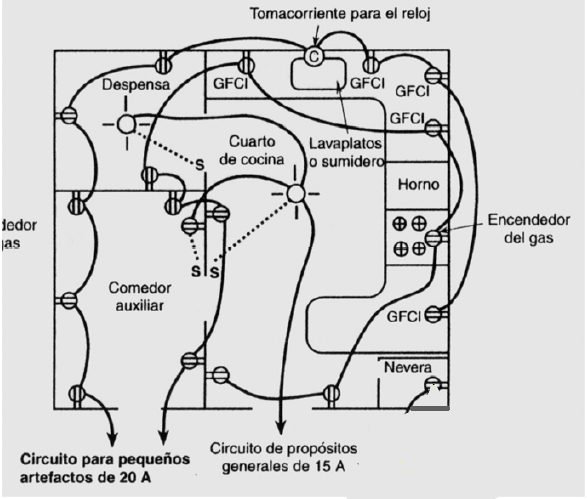 Guía de diseño eléctrico para una casa o apartamento (vivienda) 2 circuitos-de-peque-C3-B1os-artefactos-de-2-cocina