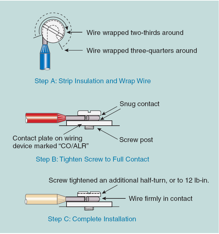 Elementos que se utilizan para empalmes entre cables eléctricos (Conectores) 9 correcta-conexion-de-los-cables-al-tornillo