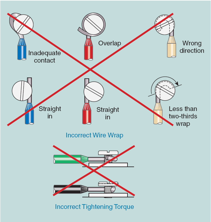 Elementos que se utilizan para empalmes entre cables eléctricos (Conectores) 10 incorrecta-conexion-de-los-cables-al-tornillo