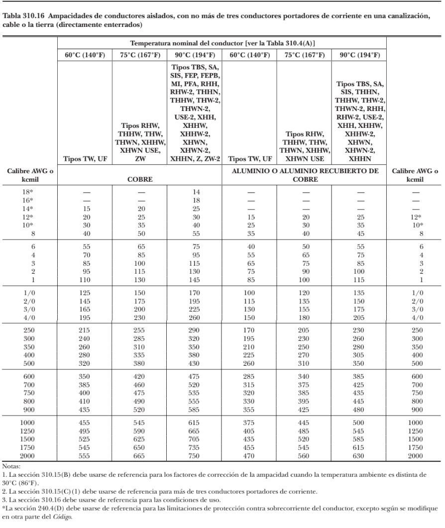 Clasificación de temperatura de cables y terminales a 60°C, 75°C y 90°C según NEC/NFPA70/NTC2050<strong><font color="E87D23">¡¡¡ PREMIUM !!!</font></strong> 1 Tabla 310.16 Actualizacion NEC 2024 y NTC2050