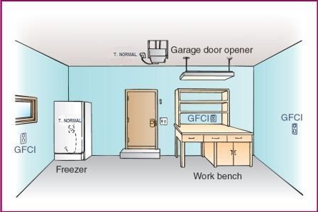 Criterios para el diseño eléctrico de viviendas (Casas) 4 toma-corriente-GFCI-en-garaje-2