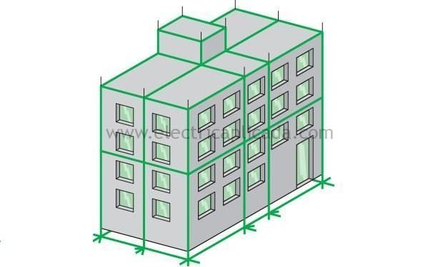 Diseño sistema de apantallamiento y protección contra rayos. 1 Proteccion-contra-descargas-atmosfericas-Apantallamiento-2