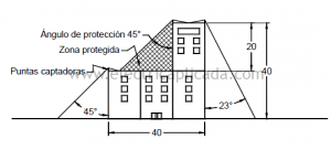 Diseño sistema de apantallamiento y protección contra rayos. 3 ejemplo-de-proteccion-medante-el-metodo-del-angulo-de-proteccion-2