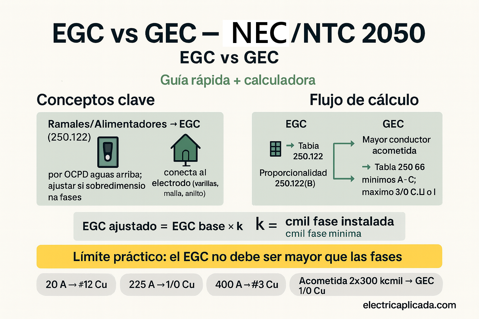 Como calcular el conductor de puesta a tierra de Acometidas, alimentadores y ramales (NEC-NTC 2050)-2