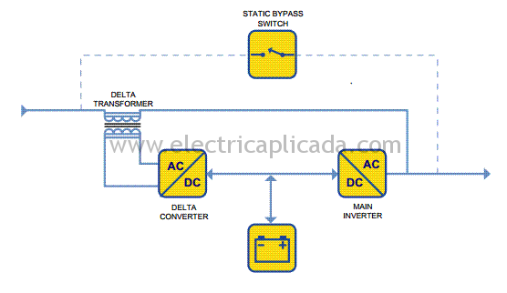 Diferencias entre los tipos de UPS. 6 Topologia-UPS-Delta-Conversion-On-Line-2