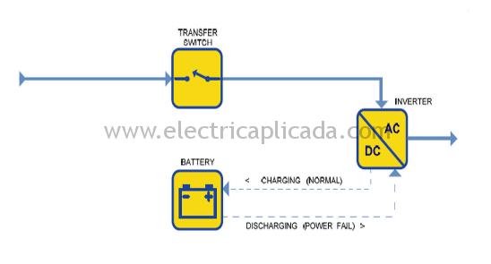 Diferencias entre los tipos de UPS. 2 Topologia-UPS-Line-Interactive-2