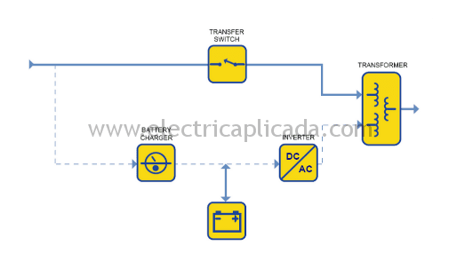 Diferencias entre los tipos de UPS. 4 Topologia-UPS-Standby-Ferro-2