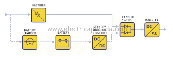 Diferencias entre los tipos de UPS. 3 Topologia-UPS-Standby-on-line-hybrid-2