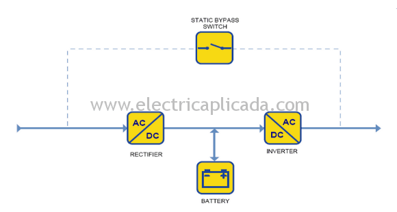 Diferencias entre los tipos de UPS. 5 Topologia-UPS-The-Double-Conversion-On-Line-UPS-2