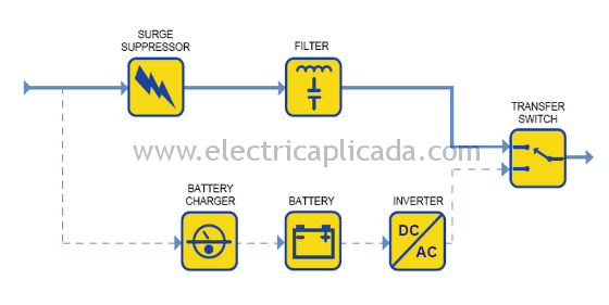 Diferencias entre los tipos de UPS. 1 Topologia-ups-standby-2