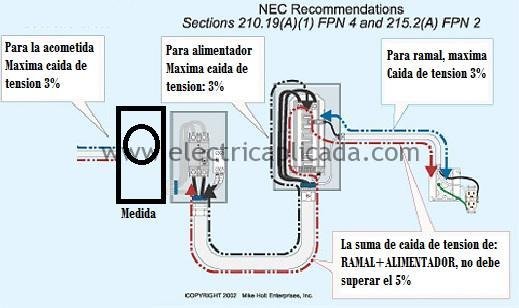 Máxima Caída de Tensión Permitida Según NEC, NTC2050 y Retie 2 caida de tension maxima permitida para acometida por la nec ntc2050 y retie