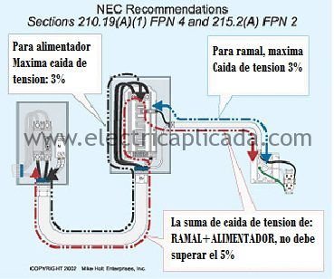 Máxima Caída de Tensión Permitida Según NEC, NTC2050 y Retie 1 caida de tension maxima permitida por la nec ntc2050 y retie