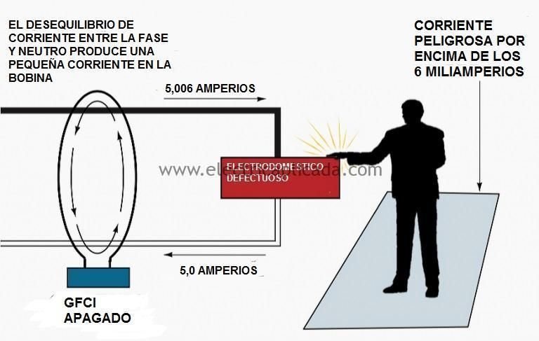 como es el funcionamiento en proteccion de un GFCI