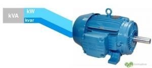 Que es la potencia aparente S (kVA) 1 motor electrico kva kw y kvAr-min