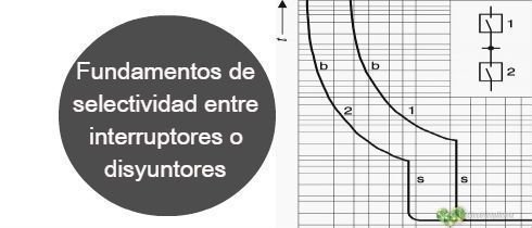 Fundamentos de selectividad entre interruptores o disyuntores-min