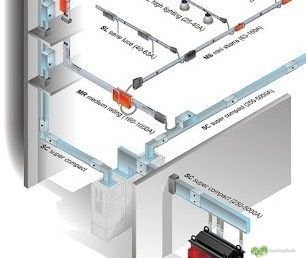 Ventajas busbar trunking/blindobarras en comparación con cables 3 distribucion busway