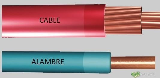 Cual es la diferencia entre cables y alambres eléctricos, tipos, usos, ventajas y desventajas 1 DIFERENCIA ENTRE CABLE Y ALAMBRE