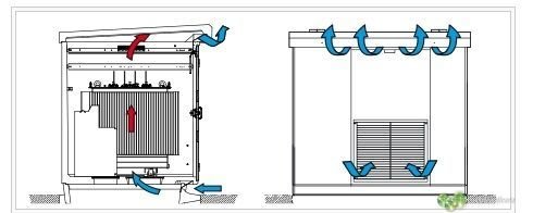 Ventilación en subestaciones de Media tensión y alta tensión 1 aire subesatciones de media tension