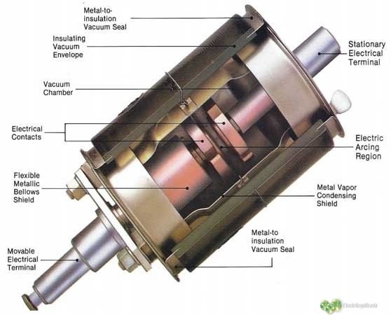 Tipos principales de interruptores, disyuntores o breakers en media tension 3 componentees interruptor de vacio