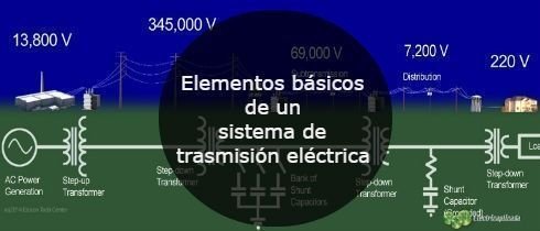 Elementos basicos de un sistema de trasmision electrica