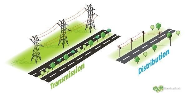 Elementos básicos de un sistema de trasmisión eléctrica 1 comparacion linea trasmision y distribucion