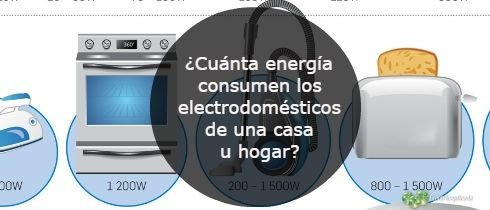 Cuanta energia consumen los electrodomesticos de una casa u hogar