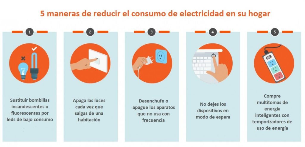 5 formas de reducir energia en el hogar
