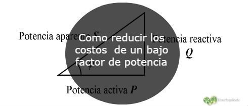 Como reducir los costos de un bajo factor de potencia