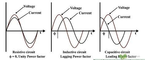Que es la potencia aparente S (kVA) 5 factor de potencia