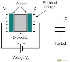 ¿Qué es un banco de condensadores y para que se usa? 1 funcionamiento capacitor
