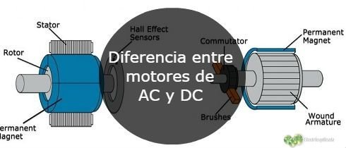 Diferencia entre motores de AC Corriente alterna y DC Corriente directa o continua