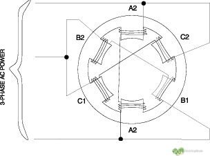 Funcionamiento básico de un motor eléctrico - estator y rotor 3 conexion de motor estator