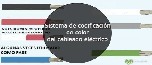 Sistema de codificacin de color del cableado elctrico