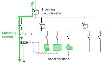 conexion DPS electrico