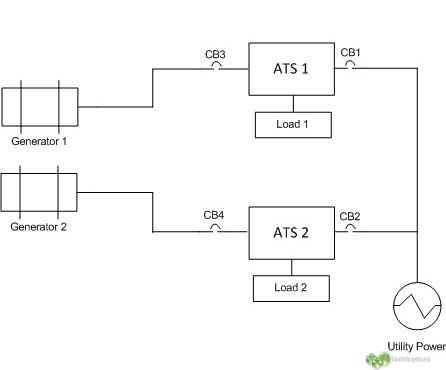 Interruptor de transferencia automática ATS en baja tensión 1 transferencia electrica