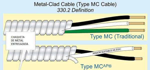 CABLE MC CON PUESTA TIERRA Y SIN PUESTA TIERRA