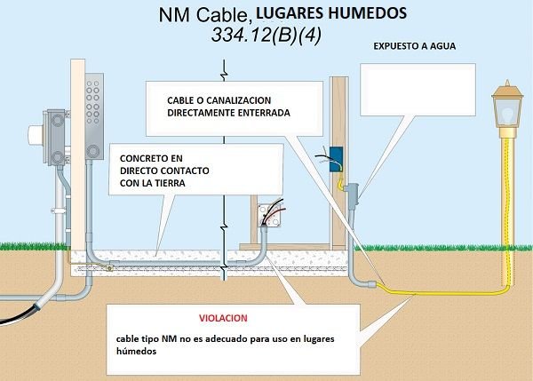 CABLE NM USO EN LUGARES HUMEDOS