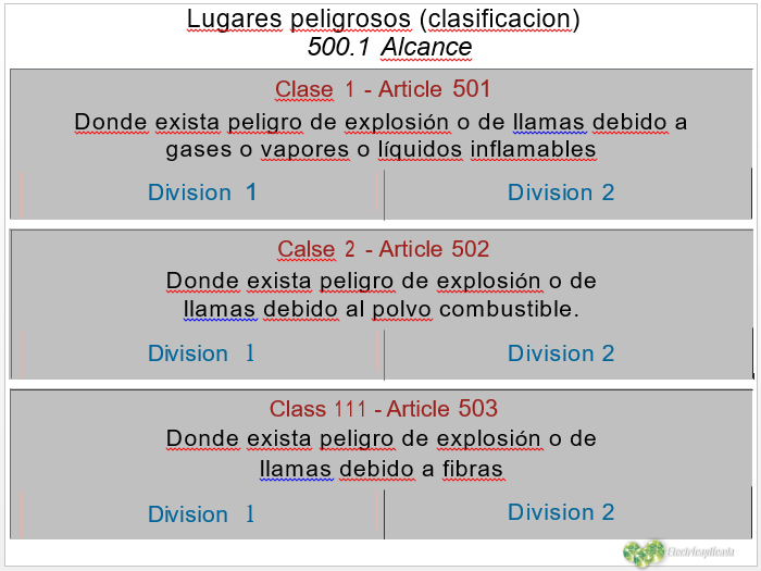 areas clasificadas nec