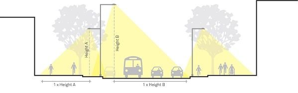 dimensiones y espacios