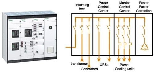 equipos de baja tension data center