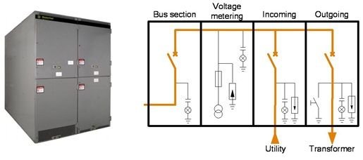 figura 3a y 3b equipos de media tension data center