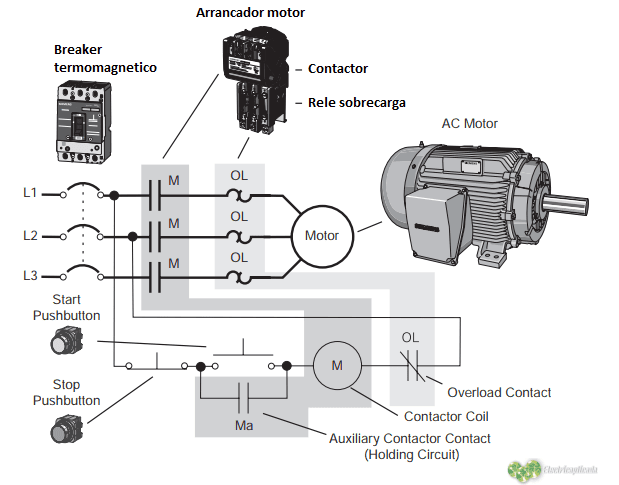 Principios básicos de diseño para centro de control de motores 1 control basico motor