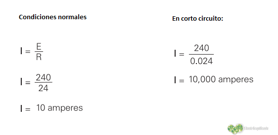 Principios básicos de diseño para centro de control de motores 8 cortocircuito calculo