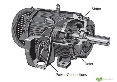 Principios básicos de diseño para centro de control de motores 4 estator y rotor