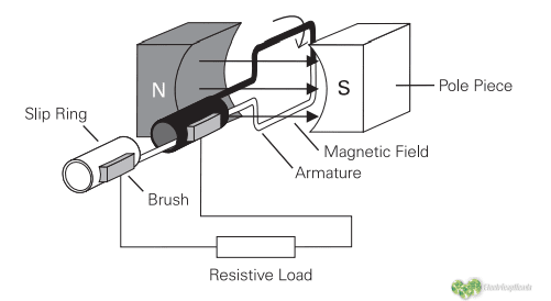 Principios básicos de diseño para centro de control de motores 3 funcionamiento basico motor