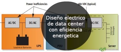 Diseo electrico de data center con eficiencia energetica