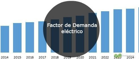 Factor de Demanda eléctrico -